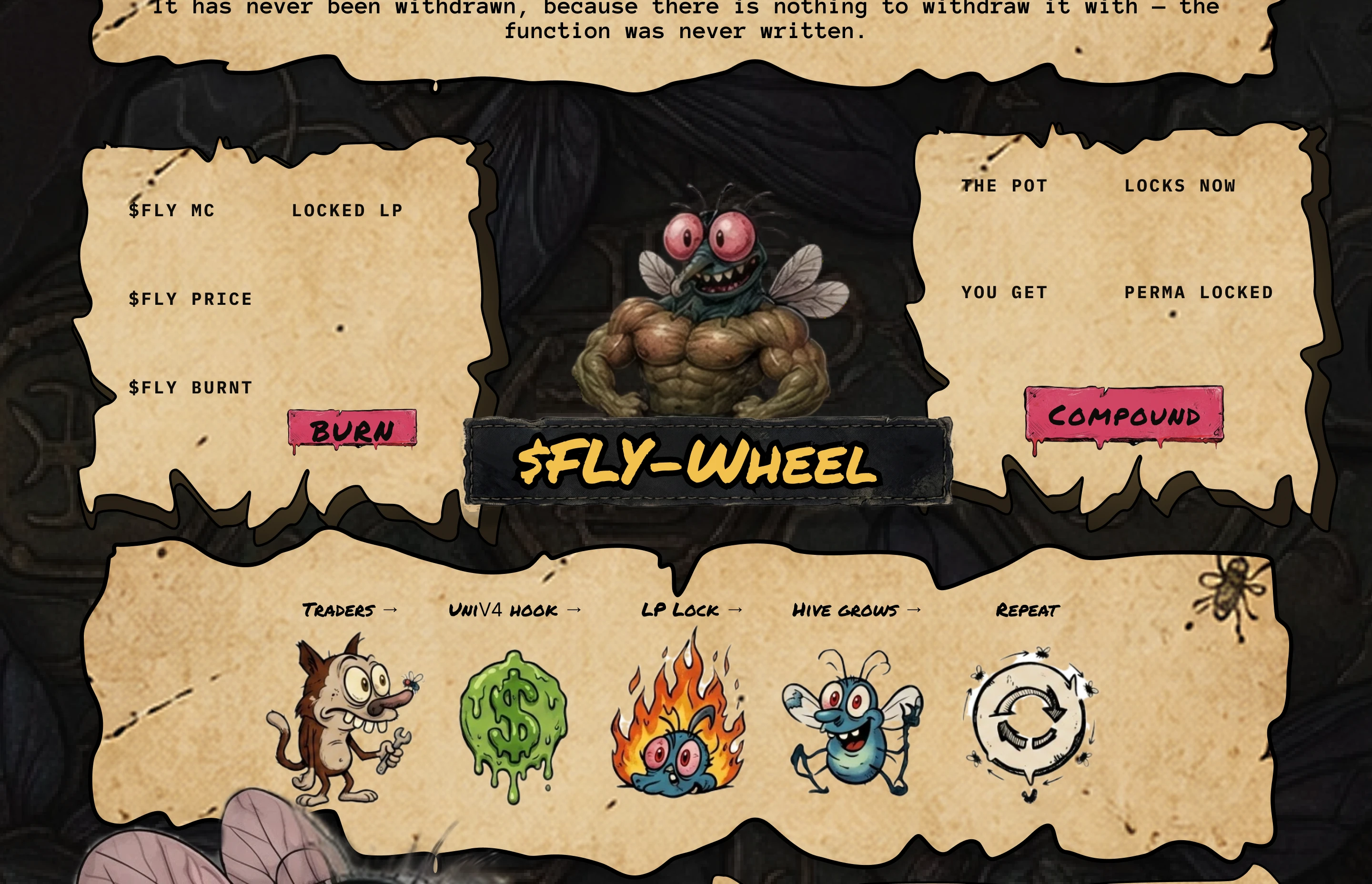 Two parchment cards — $FLY MC, LOCKED LP, $FLY PRICE, $FLY BURNT with a BURN button; THE POT, LOCKS NOW, YOU GET, PERMA LOCKED with a COMPOUND button — flanking a muscle-bound fly and the $FLY-Wheel: Traders → UniV4 hook → LP Lock → Hive grows → Repeat.